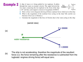 (aerial view)
•water resistance
R
T = 20000
T = 20000
(a)
(b)
The ship is not accelerating, therefore the magnitude of the resultant
force (i.e. the force remaining after the resistance is subtracted from the
tugboats’ engines driving force) will equal zero.
 
