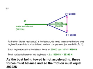 (c)
•water resistance
(friction)
R
T = 20000
T = 20000
As friction (water resistance) is horizontal, we need to resolve the two blue
tugboat forces into horizontal and vertical components (as we did in Ex 1).
Each tugboat exerts a horizontal force of 20000 cos 10º = 19696 N
Total horizontal force of two tugboats = 2 x 19696 N = 39392 N
19696N
19696N
As the boat being towed is not accelerating, these
forces must balance and so the friction must equal
39392N
 