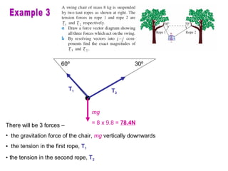 There will be 3 forces –
• the gravitation force of the chair, mg vertically downwards
• the tension in the first rope, T1
• the tension in the second rope, T2
60º 30º
•
mg
= 8 x 9.8 = 78.4N
T1 T2
 