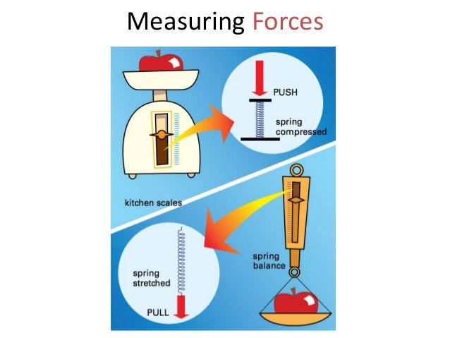 What Is The Measurement For Force slideshare.net