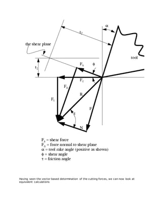 Having seen the vector based determination of the cutting forces, we can now look at
equivalent calculations
 