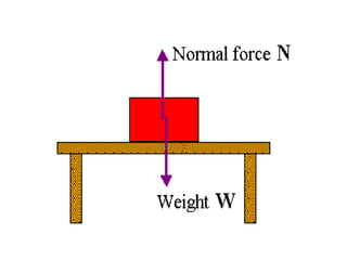 Science 8 Quarter 1 Week 1 FORCES AND MOTION .pptx
