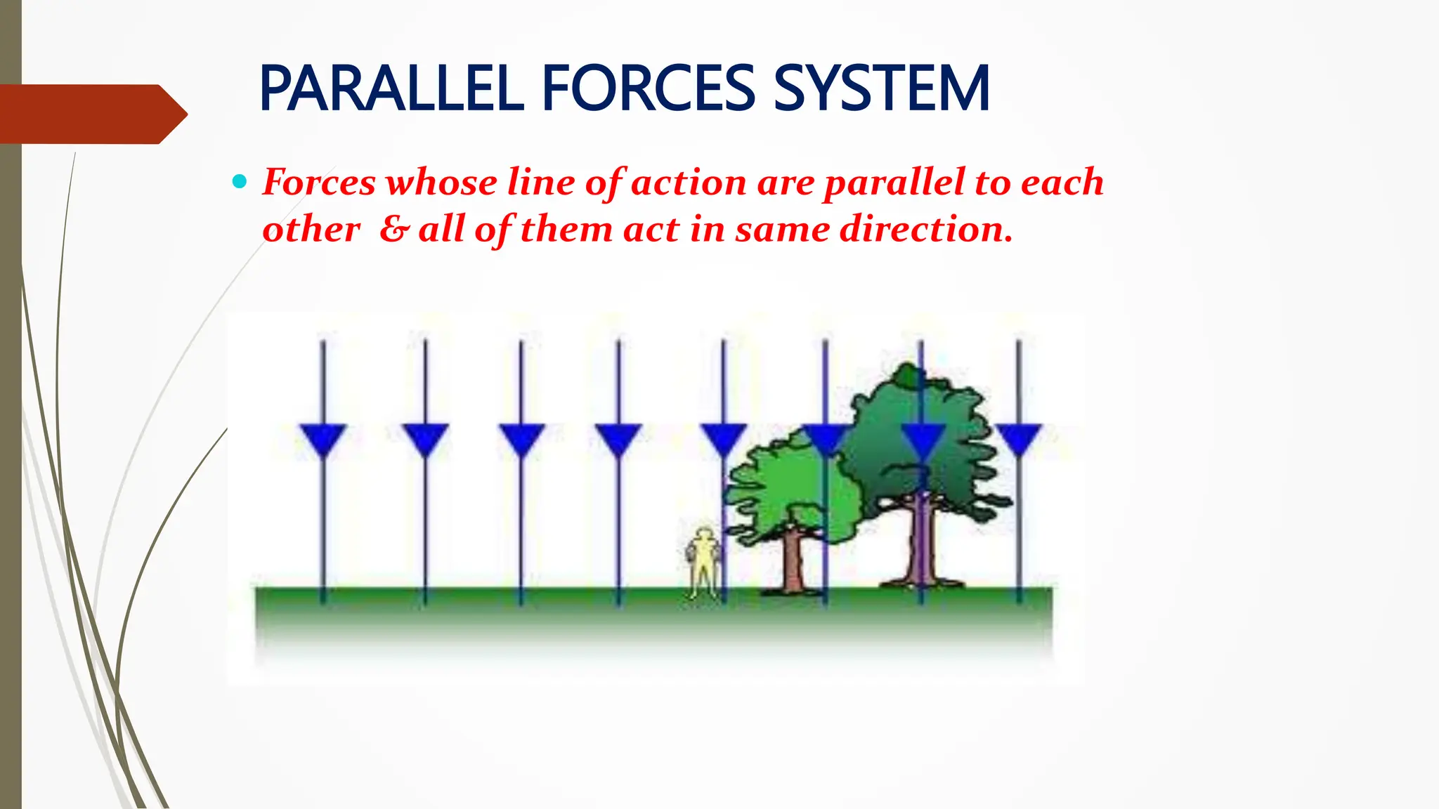PARALLEL FORCES SYSTEM
 Forces whose line of action are parallel to each
other & all of them act in same direction.
 