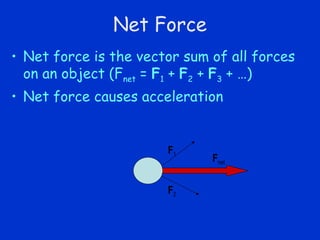 Gravity causes all objects to fall towards the ground. | PPT