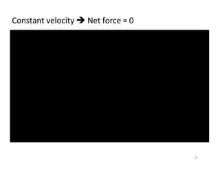 forces-and-motion-ppt.docx lecture in Physical Science | DOCX
