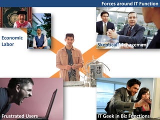 Forces around IT Function




Economic
Labor              Skeptical Management




Frustrated Users   IT Geek in Biz Functions
 