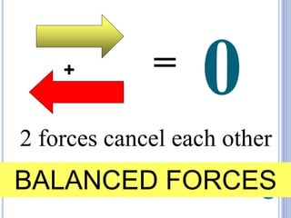 Two Bad Forces Forces notes 2010 | PPTX