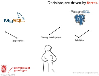 Decisions are driven by forces.




                                   Strateg. development
                      Experience                            Reliability




                                                          Uwe van Heesch - uwe@vanheesch.net
Dienstag, 14. August 2012                                                                  7
 