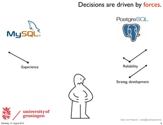 Decisions are driven by forces.




                      Experience                     Reliability



                                                 Strateg. development




                                                   Uwe van Heesch - uwe@vanheesch.net
Dienstag, 14. August 2012                                                           8
 