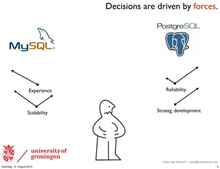 Decisions are driven by forces.




                      Experience                     Reliability



                     Scalability                 Strateg. development




                                                   Uwe van Heesch - uwe@vanheesch.net
Dienstag, 14. August 2012                                                           9
 
