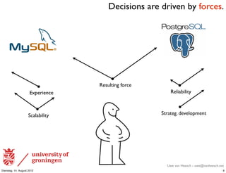 Decisions are driven by forces.




                                   Resulting force
                      Experience                         Reliability



                     Scalability                     Strateg. development




                                                       Uwe van Heesch - uwe@vanheesch.net
Dienstag, 14. August 2012                                                               9
 