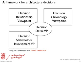 A framework for architecture decisions


                              Decision                              Decision
                             Relationship                          Chronology
                              Viewpoint                             Viewpoint
                                                  Decision
                                                  Detail VP
                                Decision
                              Stakeholder
                            Involvement VP
                   using the conventions from ISO/IEC/IEEE 42010



                                                                        Uwe van Heesch - uwe@vanheesch.net
Dienstag, 14. August 2012                                                                               14
 