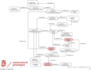 Uwe van Heesch - uwe@vanheesch.net
Dienstag, 14. August 2012                                   16
 