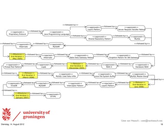 Uwe van Heesch - uwe@vanheesch.net
Dienstag, 14. August 2012                                   18
 