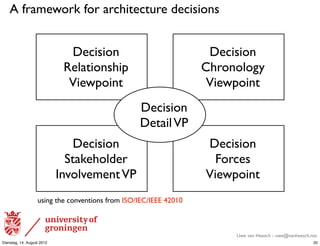 A framework for architecture decisions


                              Decision                              Decision
                             Relationship                          Chronology
                              Viewpoint                             Viewpoint
                                                  Decision
                                                  Detail VP
                                Decision                           Decision
                              Stakeholder                            Forces
                            Involvement VP                         Viewpoint
                   using the conventions from ISO/IEC/IEEE 42010



                                                                        Uwe van Heesch - uwe@vanheesch.net
Dienstag, 14. August 2012                                                                               20
 