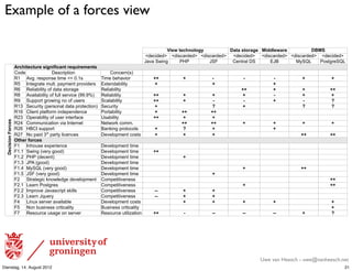 Example of a forces view

                                                                                                    )*+,'-+./012134         !5-5'6-1753+ #*882+,57+        !"#$
                                                                                          M<#G-<#<N M<-IG'2<#<N M<-IG'2<#<N M<#G-<#<N M<-IG'2<#<N M<-IG'2<#<N M<#G-<#<N
                                                                                          *'+')!,-.(     &/&        *!0      1#.$2'3)4!     5*6     78!9:     &;I$(2#!9:
                         :7./*-+.-;7+'6*30*<*.50-'7+=;*7+>+0-6
                         1;<#             4#IG2-J$-;.                  1;.G#2.OIP
                         =% Q+(L)2#IJ;.I#)$-E#)MR)SL%I             T-E#)U#"'+-;2             %%          %          &'          &          &           %          %
                         => H.$#(2'$#)EF3$L)J'8E#.$)J2;+-<#2I      5V$#.<'U-3-$8              %                     %                      %
                         =? =#3-'U-3-$8);W)<'$')I$;2'(#            =#3-'U-3-$8                                                 %%          %           %          %%
                         =@ Q+'-3'U-3-$8);W)WF33)I#2+-G#)OAALAXP   =#3-'U-3-$8               %%          %          %           %          &           %           %
                         =A !FJJ;2$)(2;,-.().;);W)FI#2I            !G'3'U-3-$8               %%          %          &           &          %           &          (
                         =%B !#GF2-$8)OJ#2I;.'3)<'$')J2;$#G$-;.P   !#GF2-$8                   %                    (            %                      (          (
                         =%? 13-#.$)J3'$W;2E)-.<#J#.<#.G#          &;2$'U-3-$8                %         %%         %%
                         =CB YJ#2'U-3-$8);W)FI#2)-.$#2W'G#         ZI'U-3-$8                 %%          %          %
  '''''!+.*6*10'917.+6




                         =CD 1;EEF.-G'$-;.)+-')H.$#2.#$            [#$,;2)G;EEL                        %%         %%           %          %           %          %
                         =C? /61H)IFJJ;2$                          6'.-.()J2;$;G;3I          %         (           %                      %
                         =CK [;)J'-<)B2<)J'2$8)3-G#.G#I            4#+#3;JE#.$)G;I$I          %          %          %                                 %%          %%
                         ?-/+7'<17.+6
                         0% H.";FI#)#VJ#2-#.G#                     4#+#3;JE#.$)$-E#
                         0%L% !,-.()O+#28)(;;<P                    4#+#3;JE#.$)$-E#          %%
                         0%LC &/&)O<#G#.$P                         4#+#3;JE#.$)$-E#                      %
                         0%LB *&Q)O(;;<P                           4#+#3;JE#.$)$-E#
                         0%LD 78!9:)O+#28)(;;<P                    4#+#3;JE#.$)$-E#                                             %                     %%
                         0%L> *!0)O+#28)(;;<P                      4#+#3;JE#.$)$-E#                                 %
                         0C !$2'$#(-G).;,3#<(#)<#+#3;JE#.$        1;EJ#$-$-+#.#II                                                                                %%
                         0CL% :#'2.)&;I$(2#I                       1;EJ#$-$-+#.#II                                              %                                 %%
                         0CLC HEJ2;+#)*'+'IG2-J$)I-33I            1;EJ#$-$-+#.#II            &&         %          %
                         0CLB :#'2.)*]F#28                         1;EJ#$-$-+#.#II            &&         %          %
                         0D :-.FV)I#2+#2)'+'-3'U3#                 4#+#3;JE#.$)G;I$I                     %          %           %          %                      %
                         0> [;.)UFI-.#II)G2-$-G'3-$8               6FI-.#II)G2-$-G'3-$8                                                                           %
                         0K =#I;F2G#)FI'(#);.)I#2+#2               =#I;F2G#)F$-3-^'$-;.      %%          &          &&          &&         &&          %          (




                                                                                                                                      Uwe van Heesch - uwe@vanheesch.net
Dienstag, 14. August 2012                                                                                                                                              21
 