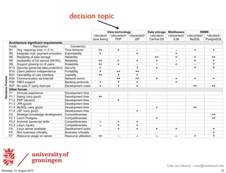 decision topic
                                                                                                    )*+,'-+./012134         !5-5'6-1753+ #*882+,57+        !"#$
                                                                                          M<#G-<#<N M<-IG'2<#<N M<-IG'2<#<N M<#G-<#<N M<-IG'2<#<N M<-IG'2<#<N M<#G-<#<N
                                                                                          *'+')!,-.(     &/&        *!0      1#.$2'3)4!     5*6     78!9:     &;I$(2#!9:
                         :7./*-+.-;7+'6*30*<*.50-'7+=;*7+>+0-6
                         1;<#             4#IG2-J$-;.                  1;.G#2.OIP
                         =% Q+(L)2#IJ;.I#)$-E#)MR)SL%I             T-E#)U#"'+-;2             %%          %          &'          &          &           %          %
                         => H.$#(2'$#)EF3$L)J'8E#.$)J2;+-<#2I      5V$#.<'U-3-$8              %                     %                      %
                         =? =#3-'U-3-$8);W)<'$')I$;2'(#            =#3-'U-3-$8                                                 %%          %           %          %%
                         =@ Q+'-3'U-3-$8);W)WF33)I#2+-G#)OAALAXP   =#3-'U-3-$8               %%          %          %           %          &           %           %
                         =A !FJJ;2$)(2;,-.().;);W)FI#2I            !G'3'U-3-$8               %%          %          &           &          %           &          (
                         =%B !#GF2-$8)OJ#2I;.'3)<'$')J2;$#G$-;.P   !#GF2-$8                   %                    (            %                      (          (
                         =%? 13-#.$)J3'$W;2E)-.<#J#.<#.G#          &;2$'U-3-$8                %         %%         %%
                         =CB YJ#2'U-3-$8);W)FI#2)-.$#2W'G#         ZI'U-3-$8                 %%          %          %
  '''''!+.*6*10'917.+6




                         =CD 1;EEF.-G'$-;.)+-')H.$#2.#$            [#$,;2)G;EEL                        %%         %%           %          %           %          %
                         =C? /61H)IFJJ;2$                          6'.-.()J2;$;G;3I          %         (           %                      %
                         =CK [;)J'-<)B2<)J'2$8)3-G#.G#I            4#+#3;JE#.$)G;I$I          %          %          %                                 %%          %%
                         ?-/+7'<17.+6
                         0% H.";FI#)#VJ#2-#.G#                     4#+#3;JE#.$)$-E#
                         0%L% !,-.()O+#28)(;;<P                    4#+#3;JE#.$)$-E#          %%
                         0%LC &/&)O<#G#.$P                         4#+#3;JE#.$)$-E#                      %
                         0%LB *&Q)O(;;<P                           4#+#3;JE#.$)$-E#
                         0%LD 78!9:)O+#28)(;;<P                    4#+#3;JE#.$)$-E#                                             %                     %%
                         0%L> *!0)O+#28)(;;<P                      4#+#3;JE#.$)$-E#                                 %
                         0C !$2'$#(-G).;,3#<(#)<#+#3;JE#.$        1;EJ#$-$-+#.#II                                                                                %%
                         0CL% :#'2.)&;I$(2#I                       1;EJ#$-$-+#.#II                                              %                                 %%
                         0CLC HEJ2;+#)*'+'IG2-J$)I-33I            1;EJ#$-$-+#.#II            &&         %          %
                         0CLB :#'2.)*]F#28                         1;EJ#$-$-+#.#II            &&         %          %
                         0D :-.FV)I#2+#2)'+'-3'U3#                 4#+#3;JE#.$)G;I$I                     %          %           %          %                      %
                         0> [;.)UFI-.#II)G2-$-G'3-$8               6FI-.#II)G2-$-G'3-$8                                                                           %
                         0K =#I;F2G#)FI'(#);.)I#2+#2               =#I;F2G#)F$-3-^'$-;.      %%          &          &&          &&         &&          %          (




                                                                                                                                      Uwe van Heesch - uwe@vanheesch.net
Dienstag, 14. August 2012                                                                                                                                              21
 