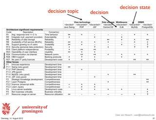 decision state
                                                                      decision topic                            decision
                                                                                                    )*+,'-+./012134         !5-5'6-1753+ #*882+,57+        !"#$
                                                                                          M<#G-<#<N M<-IG'2<#<N M<-IG'2<#<N M<#G-<#<N M<-IG'2<#<N M<-IG'2<#<N M<#G-<#<N
                                                                                          *'+')!,-.(     &/&        *!0      1#.$2'3)4!     5*6     78!9:     &;I$(2#!9:
                         :7./*-+.-;7+'6*30*<*.50-'7+=;*7+>+0-6
                         1;<#             4#IG2-J$-;.                  1;.G#2.OIP
                         =% Q+(L)2#IJ;.I#)$-E#)MR)SL%I             T-E#)U#"'+-;2             %%          %          &'          &          &           %          %
                         => H.$#(2'$#)EF3$L)J'8E#.$)J2;+-<#2I      5V$#.<'U-3-$8              %                     %                      %
                         =? =#3-'U-3-$8);W)<'$')I$;2'(#            =#3-'U-3-$8                                                 %%          %           %          %%
                         =@ Q+'-3'U-3-$8);W)WF33)I#2+-G#)OAALAXP   =#3-'U-3-$8               %%          %          %           %          &           %           %
                         =A !FJJ;2$)(2;,-.().;);W)FI#2I            !G'3'U-3-$8               %%          %          &           &          %           &          (
                         =%B !#GF2-$8)OJ#2I;.'3)<'$')J2;$#G$-;.P   !#GF2-$8                   %                    (            %                      (          (
                         =%? 13-#.$)J3'$W;2E)-.<#J#.<#.G#          &;2$'U-3-$8                %         %%         %%
                         =CB YJ#2'U-3-$8);W)FI#2)-.$#2W'G#         ZI'U-3-$8                 %%          %          %
  '''''!+.*6*10'917.+6




                         =CD 1;EEF.-G'$-;.)+-')H.$#2.#$            [#$,;2)G;EEL                        %%         %%           %          %           %          %
                         =C? /61H)IFJJ;2$                          6'.-.()J2;$;G;3I          %         (           %                      %
                         =CK [;)J'-<)B2<)J'2$8)3-G#.G#I            4#+#3;JE#.$)G;I$I          %          %          %                                 %%          %%
                         ?-/+7'<17.+6
                         0% H.";FI#)#VJ#2-#.G#                     4#+#3;JE#.$)$-E#
                         0%L% !,-.()O+#28)(;;<P                    4#+#3;JE#.$)$-E#          %%
                         0%LC &/&)O<#G#.$P                         4#+#3;JE#.$)$-E#                      %
                         0%LB *&Q)O(;;<P                           4#+#3;JE#.$)$-E#
                         0%LD 78!9:)O+#28)(;;<P                    4#+#3;JE#.$)$-E#                                             %                     %%
                         0%L> *!0)O+#28)(;;<P                      4#+#3;JE#.$)$-E#                                 %
                         0C !$2'$#(-G).;,3#<(#)<#+#3;JE#.$        1;EJ#$-$-+#.#II                                                                                %%
                         0CL% :#'2.)&;I$(2#I                       1;EJ#$-$-+#.#II                                              %                                 %%
                         0CLC HEJ2;+#)*'+'IG2-J$)I-33I            1;EJ#$-$-+#.#II            &&         %          %
                         0CLB :#'2.)*]F#28                         1;EJ#$-$-+#.#II            &&         %          %
                         0D :-.FV)I#2+#2)'+'-3'U3#                 4#+#3;JE#.$)G;I$I                     %          %           %          %                      %
                         0> [;.)UFI-.#II)G2-$-G'3-$8               6FI-.#II)G2-$-G'3-$8                                                                           %
                         0K =#I;F2G#)FI'(#);.)I#2+#2               =#I;F2G#)F$-3-^'$-;.      %%          &          &&          &&         &&          %          (




                                                                                                                                      Uwe van Heesch - uwe@vanheesch.net
Dienstag, 14. August 2012                                                                                                                                              21
 