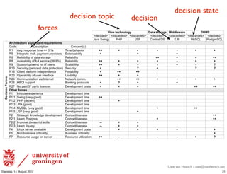 decision state
                                                                      decision topic                            decision
                                             forces                                                 )*+,'-+./012134         !5-5'6-1753+ #*882+,57+        !"#$
                                                                                          M<#G-<#<N M<-IG'2<#<N M<-IG'2<#<N M<#G-<#<N M<-IG'2<#<N M<-IG'2<#<N M<#G-<#<N
                                                                                          *'+')!,-.(     &/&        *!0      1#.$2'3)4!     5*6     78!9:     &;I$(2#!9:
                         :7./*-+.-;7+'6*30*<*.50-'7+=;*7+>+0-6
                         1;<#             4#IG2-J$-;.                  1;.G#2.OIP
                         =% Q+(L)2#IJ;.I#)$-E#)MR)SL%I             T-E#)U#"'+-;2             %%          %          &'          &          &           %          %
                         => H.$#(2'$#)EF3$L)J'8E#.$)J2;+-<#2I      5V$#.<'U-3-$8              %                     %                      %
                         =? =#3-'U-3-$8);W)<'$')I$;2'(#            =#3-'U-3-$8                                                 %%          %           %          %%
                         =@ Q+'-3'U-3-$8);W)WF33)I#2+-G#)OAALAXP   =#3-'U-3-$8               %%          %          %           %          &           %           %
                         =A !FJJ;2$)(2;,-.().;);W)FI#2I            !G'3'U-3-$8               %%          %          &           &          %           &          (
                         =%B !#GF2-$8)OJ#2I;.'3)<'$')J2;$#G$-;.P   !#GF2-$8                   %                    (            %                      (          (
                         =%? 13-#.$)J3'$W;2E)-.<#J#.<#.G#          &;2$'U-3-$8                %         %%         %%
                         =CB YJ#2'U-3-$8);W)FI#2)-.$#2W'G#         ZI'U-3-$8                 %%          %          %
  '''''!+.*6*10'917.+6




                         =CD 1;EEF.-G'$-;.)+-')H.$#2.#$            [#$,;2)G;EEL                        %%         %%           %          %           %          %
                         =C? /61H)IFJJ;2$                          6'.-.()J2;$;G;3I          %         (           %                      %
                         =CK [;)J'-<)B2<)J'2$8)3-G#.G#I            4#+#3;JE#.$)G;I$I          %          %          %                                 %%          %%
                         ?-/+7'<17.+6
                         0% H.";FI#)#VJ#2-#.G#                     4#+#3;JE#.$)$-E#
                         0%L% !,-.()O+#28)(;;<P                    4#+#3;JE#.$)$-E#          %%
                         0%LC &/&)O<#G#.$P                         4#+#3;JE#.$)$-E#                      %
                         0%LB *&Q)O(;;<P                           4#+#3;JE#.$)$-E#
                         0%LD 78!9:)O+#28)(;;<P                    4#+#3;JE#.$)$-E#                                             %                     %%
                         0%L> *!0)O+#28)(;;<P                      4#+#3;JE#.$)$-E#                                 %
                         0C !$2'$#(-G).;,3#<(#)<#+#3;JE#.$        1;EJ#$-$-+#.#II                                                                                %%
                         0CL% :#'2.)&;I$(2#I                       1;EJ#$-$-+#.#II                                              %                                 %%
                         0CLC HEJ2;+#)*'+'IG2-J$)I-33I            1;EJ#$-$-+#.#II            &&         %          %
                         0CLB :#'2.)*]F#28                         1;EJ#$-$-+#.#II            &&         %          %
                         0D :-.FV)I#2+#2)'+'-3'U3#                 4#+#3;JE#.$)G;I$I                     %          %           %          %                      %
                         0> [;.)UFI-.#II)G2-$-G'3-$8               6FI-.#II)G2-$-G'3-$8                                                                           %
                         0K =#I;F2G#)FI'(#);.)I#2+#2               =#I;F2G#)F$-3-^'$-;.      %%          &          &&          &&         &&          %          (




                                                                                                                                      Uwe van Heesch - uwe@vanheesch.net
Dienstag, 14. August 2012                                                                                                                                              21
 