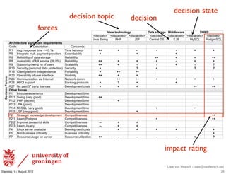 decision state
                                                                      decision topic                            decision
                                             forces                                                 )*+,'-+./012134         !5-5'6-1753+ #*882+,57+        !"#$
                                                                                          M<#G-<#<N M<-IG'2<#<N M<-IG'2<#<N M<#G-<#<N M<-IG'2<#<N M<-IG'2<#<N M<#G-<#<N
                                                                                          *'+')!,-.(     &/&        *!0      1#.$2'3)4!     5*6     78!9:     &;I$(2#!9:
                         :7./*-+.-;7+'6*30*<*.50-'7+=;*7+>+0-6
                         1;<#             4#IG2-J$-;.                  1;.G#2.OIP
                         =% Q+(L)2#IJ;.I#)$-E#)MR)SL%I             T-E#)U#"'+-;2             %%          %          &'          &          &           %          %
                         => H.$#(2'$#)EF3$L)J'8E#.$)J2;+-<#2I      5V$#.<'U-3-$8              %                     %                      %
                         =? =#3-'U-3-$8);W)<'$')I$;2'(#            =#3-'U-3-$8                                                 %%          %           %          %%
                         =@ Q+'-3'U-3-$8);W)WF33)I#2+-G#)OAALAXP   =#3-'U-3-$8               %%          %          %           %          &           %           %
                         =A !FJJ;2$)(2;,-.().;);W)FI#2I            !G'3'U-3-$8               %%          %          &           &          %           &          (
                         =%B !#GF2-$8)OJ#2I;.'3)<'$')J2;$#G$-;.P   !#GF2-$8                   %                    (            %                      (          (
                         =%? 13-#.$)J3'$W;2E)-.<#J#.<#.G#          &;2$'U-3-$8                %         %%         %%
                         =CB YJ#2'U-3-$8);W)FI#2)-.$#2W'G#         ZI'U-3-$8                 %%          %          %
  '''''!+.*6*10'917.+6




                         =CD 1;EEF.-G'$-;.)+-')H.$#2.#$            [#$,;2)G;EEL                        %%         %%           %          %           %          %
                         =C? /61H)IFJJ;2$                          6'.-.()J2;$;G;3I          %         (           %                      %
                         =CK [;)J'-<)B2<)J'2$8)3-G#.G#I            4#+#3;JE#.$)G;I$I          %          %          %                                 %%          %%
                         ?-/+7'<17.+6
                         0% H.";FI#)#VJ#2-#.G#                     4#+#3;JE#.$)$-E#
                         0%L% !,-.()O+#28)(;;<P                    4#+#3;JE#.$)$-E#          %%
                         0%LC &/&)O<#G#.$P                         4#+#3;JE#.$)$-E#                      %
                         0%LB *&Q)O(;;<P                           4#+#3;JE#.$)$-E#
                         0%LD 78!9:)O+#28)(;;<P                    4#+#3;JE#.$)$-E#                                             %                     %%
                         0%L> *!0)O+#28)(;;<P                      4#+#3;JE#.$)$-E#                                 %
                         0C !$2'$#(-G).;,3#<(#)<#+#3;JE#.$        1;EJ#$-$-+#.#II                                                                                %%
                         0CL% :#'2.)&;I$(2#I                       1;EJ#$-$-+#.#II                                              %                                 %%
                         0CLC HEJ2;+#)*'+'IG2-J$)I-33I            1;EJ#$-$-+#.#II            &&         %          %
                         0CLB :#'2.)*]F#28                         1;EJ#$-$-+#.#II            &&         %          %
                         0D :-.FV)I#2+#2)'+'-3'U3#                 4#+#3;JE#.$)G;I$I                     %          %           %          %                      %
                         0> [;.)UFI-.#II)G2-$-G'3-$8               6FI-.#II)G2-$-G'3-$8                                                                           %
                         0K =#I;F2G#)FI'(#);.)I#2+#2               =#I;F2G#)F$-3-^'$-;.      %%          &          &&          &&         &&          %          (



                                                                                                                                     impact rating

                                                                                                                                      Uwe van Heesch - uwe@vanheesch.net
Dienstag, 14. August 2012                                                                                                                                              21
 