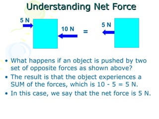 Understanding Net Force
     5N
                                5N
                  10 N
                          =


• What happens if an object is pushed by two
  set of opposite forces as shown above?
• The result is that the object experiences a
  SUM of the forces, which is 10 - 5 = 5 N.
• In this case, we say that the net force is 5 N.
 