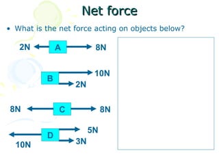 Net force
• What is the net force acting on objects below?

   2N         A         8N               A          6N


                        10N
          B                         B                12N
                  2N

                                                 No net
8N            C             8N           C       force
                       5N
          D                         2N       D
  10N             3N
 