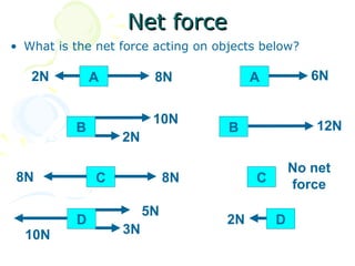 Net force
• What is the net force acting on objects below?

   2N         A         8N               A          6N


                        10N
          B                         B                12N
                  2N

                                                 No net
8N            C             8N           C       force
                       5N
          D                         2N       D
  10N             3N
 