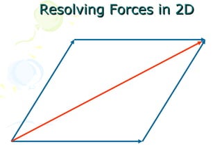 Resolving Forces in 2D
 