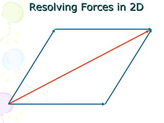 Resolving Forces in 2D 