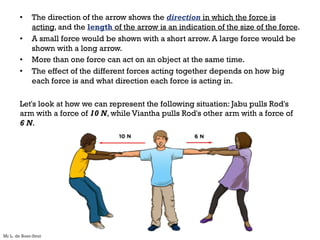 • The direction of the arrow shows the direction in which the force is
acting, and the length of the arrow is an indication of the size of the force.
• A small force would be shown with a short arrow. A large force would be
shown with a long arrow.
• More than one force can act on an object at the same time.
• The effect of the different forces acting together depends on how big
each force is and what direction each force is acting in.
Let's look at how we can represent the following situation: Jabu pulls Rod's
arm with a force of 10 N, while Viantha pulls Rod's other arm with a force of
6 N.
Mr L. de Boer-Smit
 