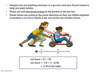 • Imagine you are pushing someone in a go-cart, and your friend comes to
help you push harder.
• There are now two forces acting on the person in the go-cart.
• These forces are acting in the same direction so they are added together
to produce a net force which is the sum of the two smaller forces.
net force = F1 + F2
net force = 7 N + (+ 10 N)
= 17 N to the right.
Mr L. de Boer-Smit
 