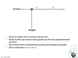 • There is another force acting on the go-cart.
• Think of when you stand on the ground: you feel the ground beneath
your feet.
• This contact force is preventing you from penetrating the ground.
• This is called the normal force. Visit
Mr L. de Boer-Smit
 