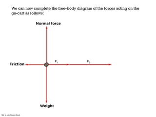 We can now complete the free-body diagram of the forces acting on the
go-cart as follows:
Mr L. de Boer-Smit
 