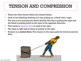 TENSION AND COMPRESSION
• There are other forces which are contact forces.
• Look at the following drawing of a boy pulling on a block with a rope.
• The boy is not touching the block directly.The boy is pulling the rope and
the block is pulling back on the rope in the opposite direction.
• This causes a tension force to exist in the rope.
• The rope is tight and so there is tension in the rope.
• Tension is a contact force.The tension in the rope pulls the block across the
floor.
Mr L. de Boer-Smit
 
