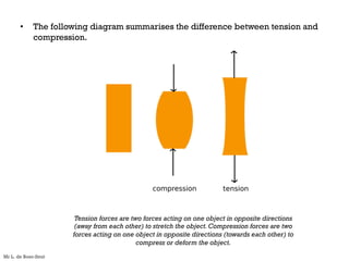 • The following diagram summarises the difference between tension and
compression.
Tension forces are two forces acting on one object in opposite directions
(away from each other) to stretch the object.Compression forces are two
forces acting on one object in opposite directions (towards each other) to
compress or deform the object.
Mr L. de Boer-Smit
 