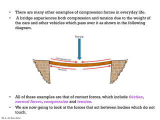 • There are many other examples of compression forces in everyday life.
• A bridge experiences both compression and tension due to the weight of
the cars and other vehicles which pass over it as shown in the following
diagram.
• All of these examples are that of contact forces, which include friction,
normal forces, compression and tension.
• We are now going to look at the forces that act between bodies which do not
touch.
Mr L. de Boer-Smit
 