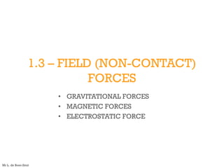 1.3 – FIELD (NON-CONTACT)
FORCES
• GRAVITATIONAL FORCES
• MAGNETIC FORCES
• ELECTROSTATIC FORCE
Mr L. de Boer-Smit
 