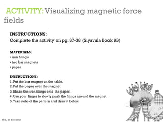 ACTIVITY:Visualizing magnetic force
fields
INSTRUCTIONS:
Complete the activity on pg. 37-38 (Siyavula Book 9B)
MATERIALS:
• iron filings
• two bar magnets
• paper
INSTRUCTIONS:
1. Put the bar magnet on the table.
2. Put the paper over the magnet.
3. Shake the iron filings onto the paper.
4. Use your finger to slowly push the filings around the magnet.
5.Take note of the pattern and draw it below.
Mr L. de Boer-Smit
 
