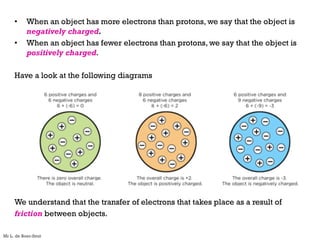 • When an object has more electrons than protons, we say that the object is
negatively charged.
• When an object has fewer electrons than protons, we say that the object is
positively charged.
Have a look at the following diagrams
We understand that the transfer of electrons that takes place as a result of
friction between objects.
Mr L. de Boer-Smit
 