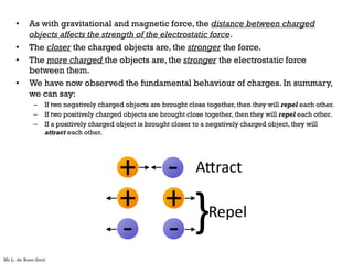 • As with gravitational and magnetic force, the distance between charged
objects affects the strength of the electrostatic force.
• The closer the charged objects are, the stronger the force.
• The more charged the objects are, the stronger the electrostatic force
between them.
• We have now observed the fundamental behaviour of charges. In summary,
we can say:
– If two negatively charged objects are brought close together, then they will repel each other.
– If two positively charged objects are brought close together, then they will repel each other.
– If a positively charged object is brought closer to a negatively charged object, they will
attract each other.
Mr L. de Boer-Smit
 