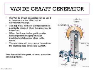 VAN DE GRAAFF GENERATOR
• The Van de Graaff generator can be used
to demonstrate the effects of an
electrostatic charge.
• The big metal dome at the top becomes
positively charged when the generator is
turned on.
• When the dome is charged it can be
discharged by bringing another
insulated metal sphere close to the
dome.
• The electrons will jump to the dome from
the metal sphere and cause a spark.
How does this little spark relate to a massive
lightning strike?
Mr L. de Boer-Smit
 