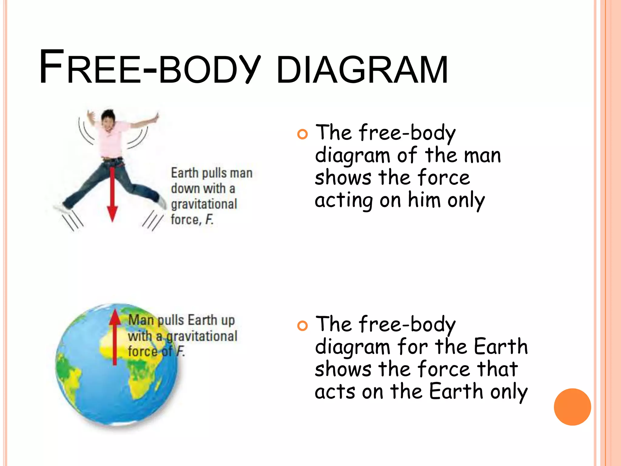 FREE-BODY DIAGRAM
 The free-body
diagram of the man
shows the force
acting on him only
 The free-body
diagram for the Earth
shows the force that
acts on the Earth only
 
