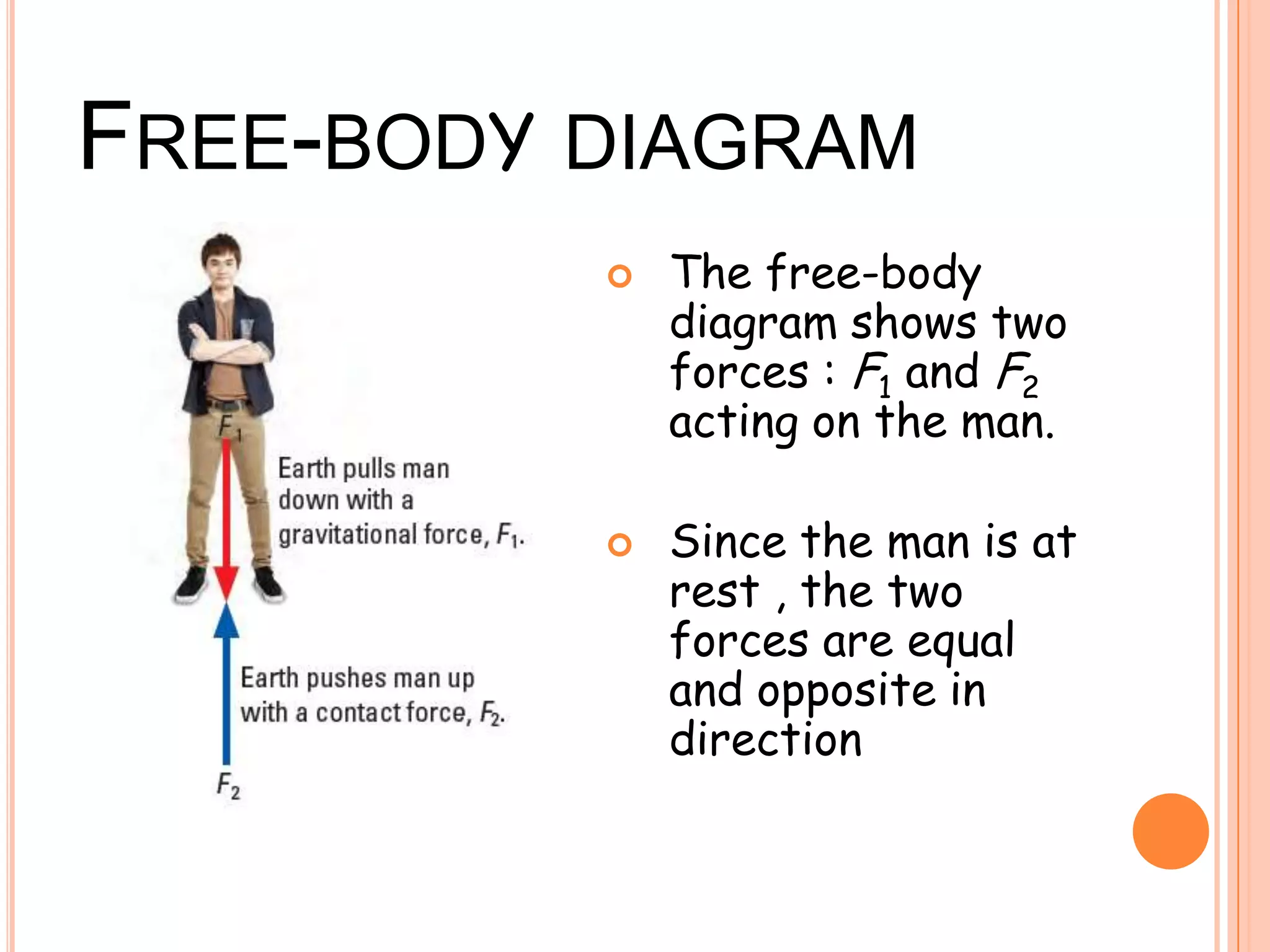 FREE-BODY DIAGRAM
 The free-body
diagram shows two
forces : F1 and F2
acting on the man.
 Since the man is at
rest , the two
forces are equal
and opposite in
direction
 