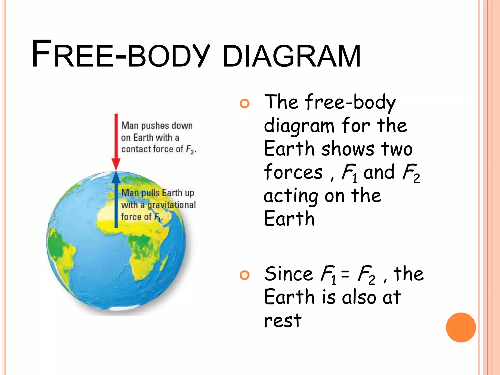 FREE-BODY DIAGRAM
 The free-body
diagram for the
Earth shows two
forces , F1 and F2
acting on the
Earth
 Since F1 = F2 , the
Earth is also at
rest
 