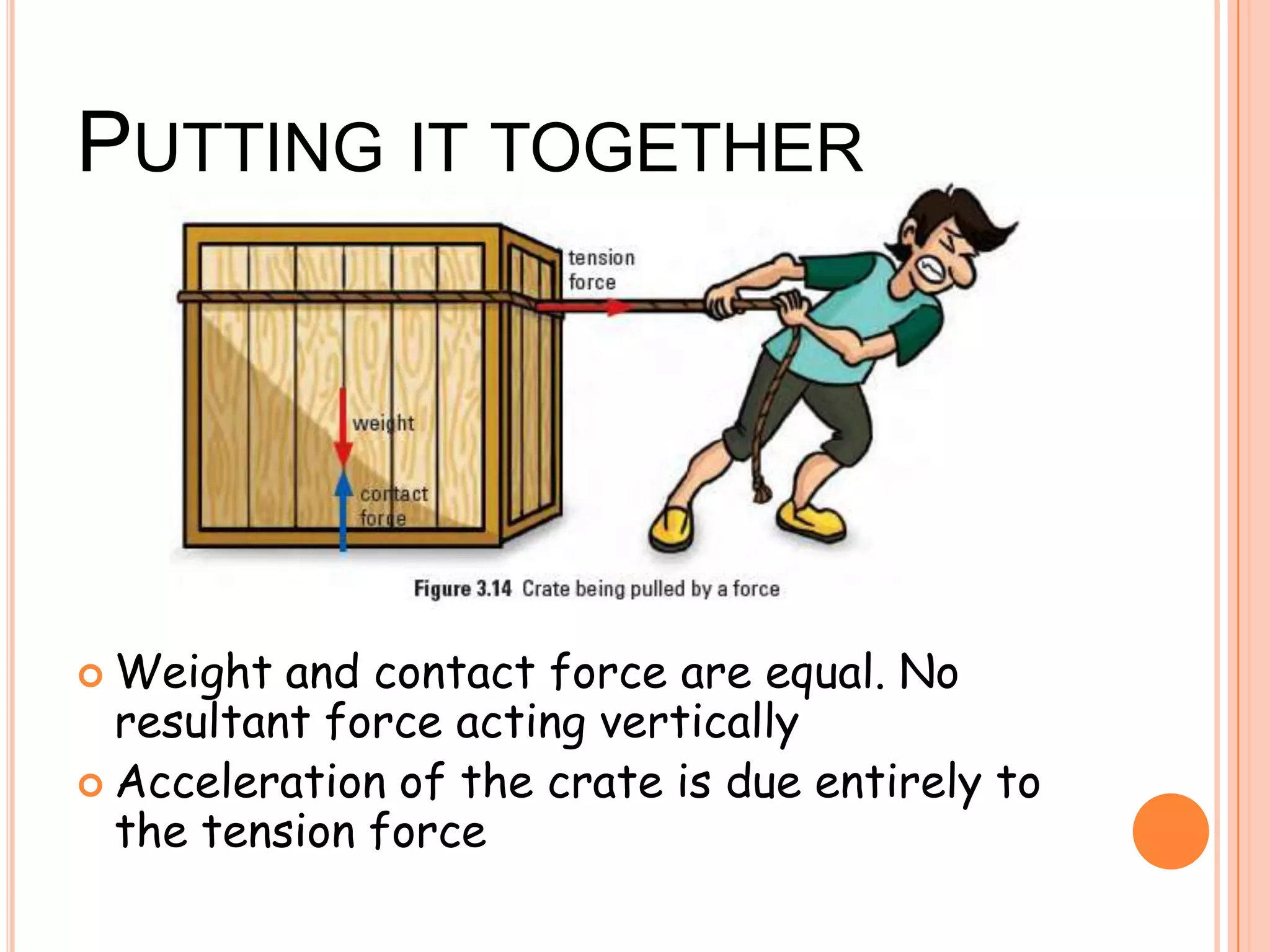 PUTTING IT TOGETHER
 Weight and contact force are equal. No
resultant force acting vertically
 Acceleration of the crate is due entirely to
the tension force
 