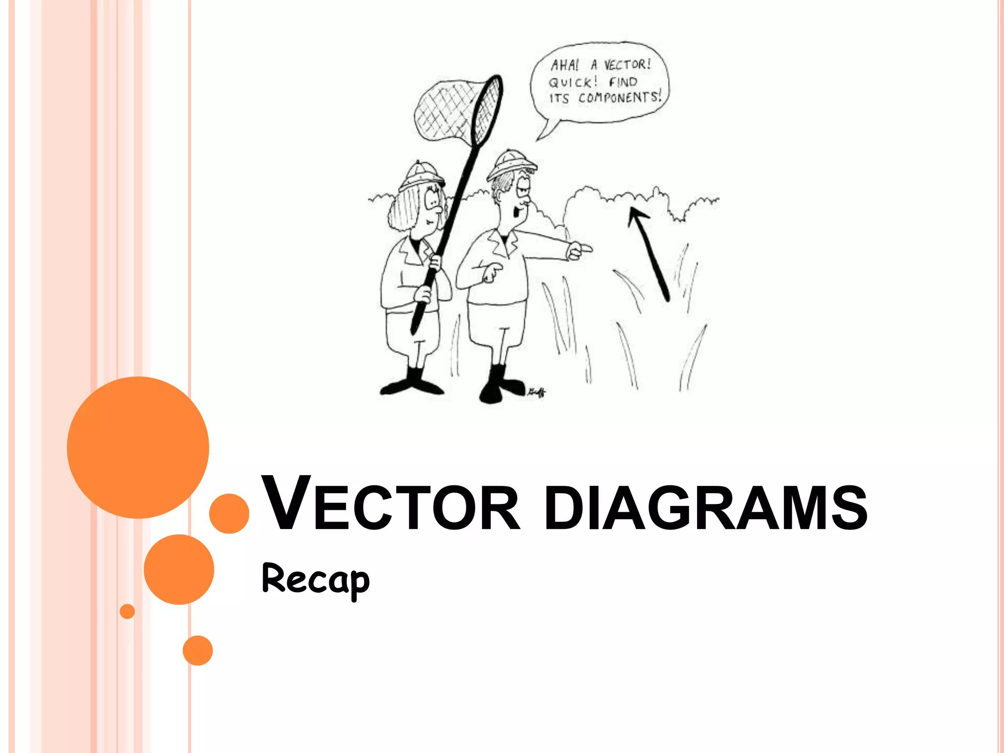 VECTOR DIAGRAMS
Recap
 