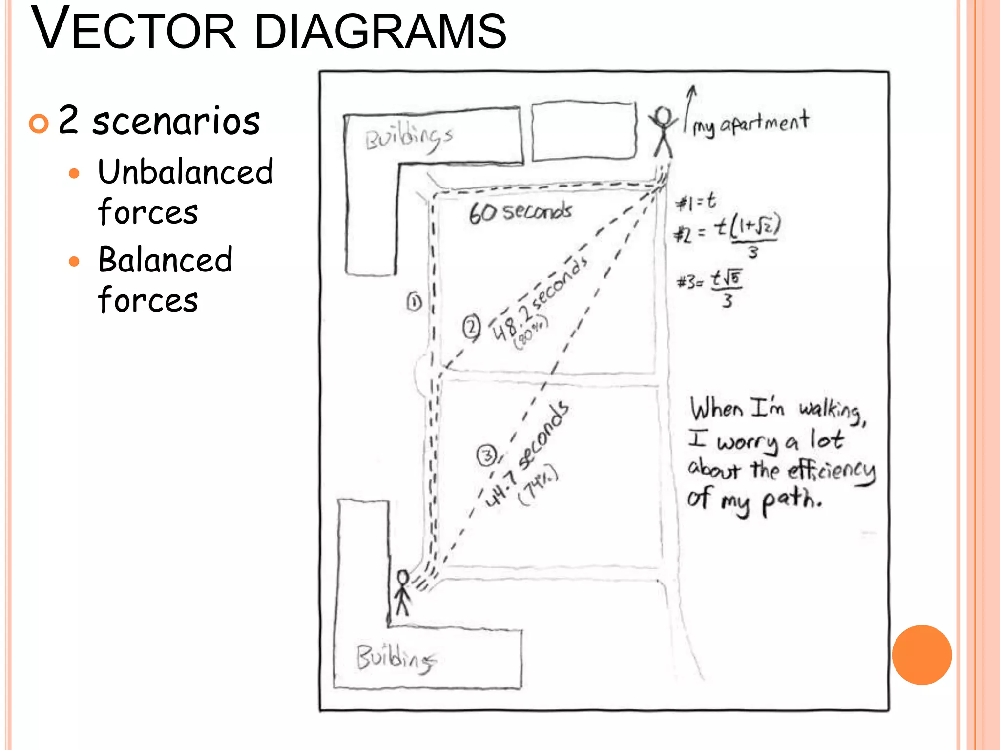 VECTOR DIAGRAMS
 2 scenarios
 Unbalanced
forces
 Balanced
forces
 
