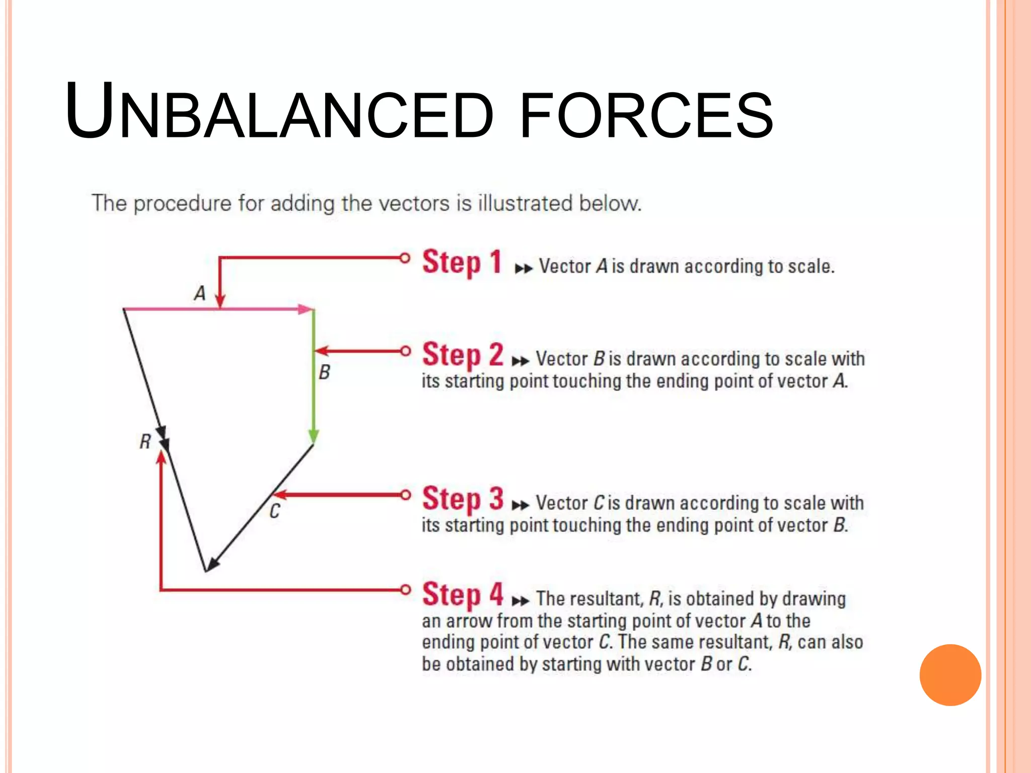 UNBALANCED FORCES
 