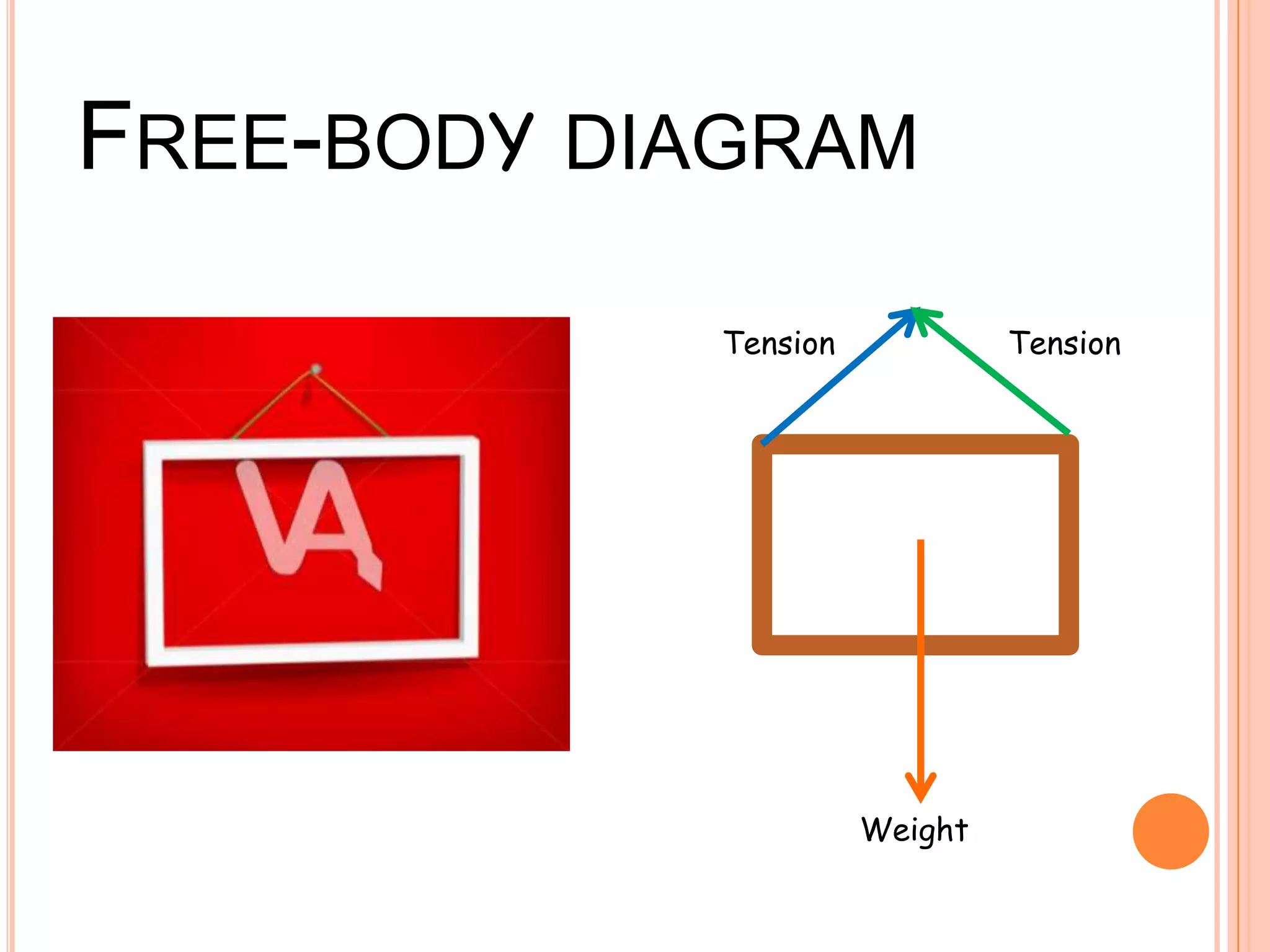 FREE-BODY DIAGRAM
Weight
Tension Tension
 