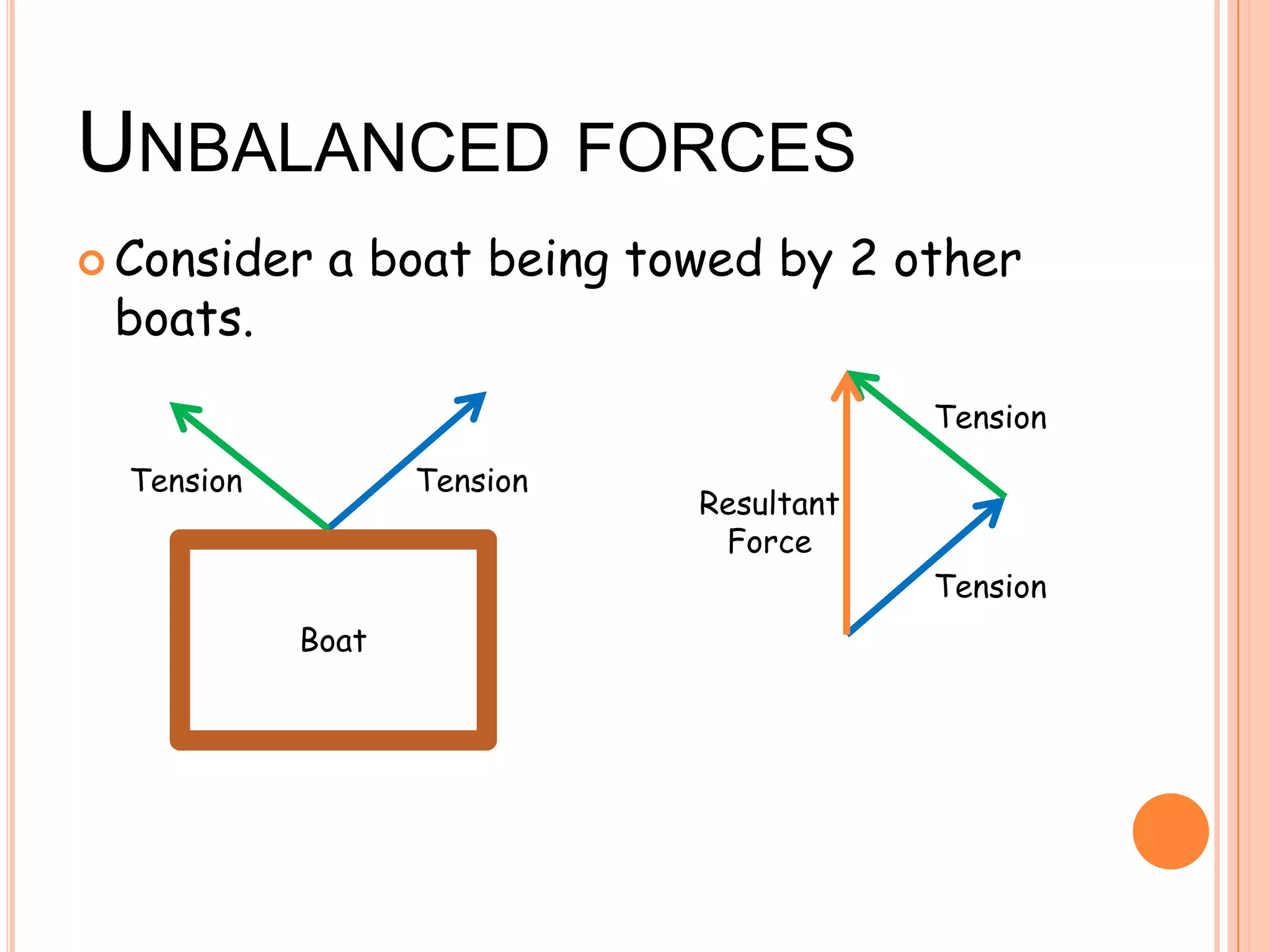 UNBALANCED FORCES
 Consider a boat being towed by 2 other
boats.
TensionTension
Boat
Tension
Tension
Resultant
Force
 